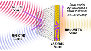 soundproofing